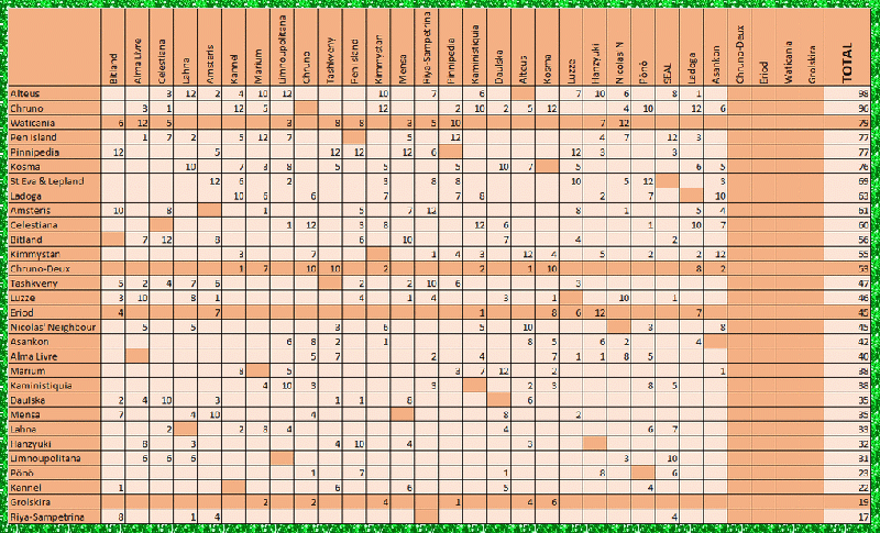 File:ITC 7 scoreboard.gif